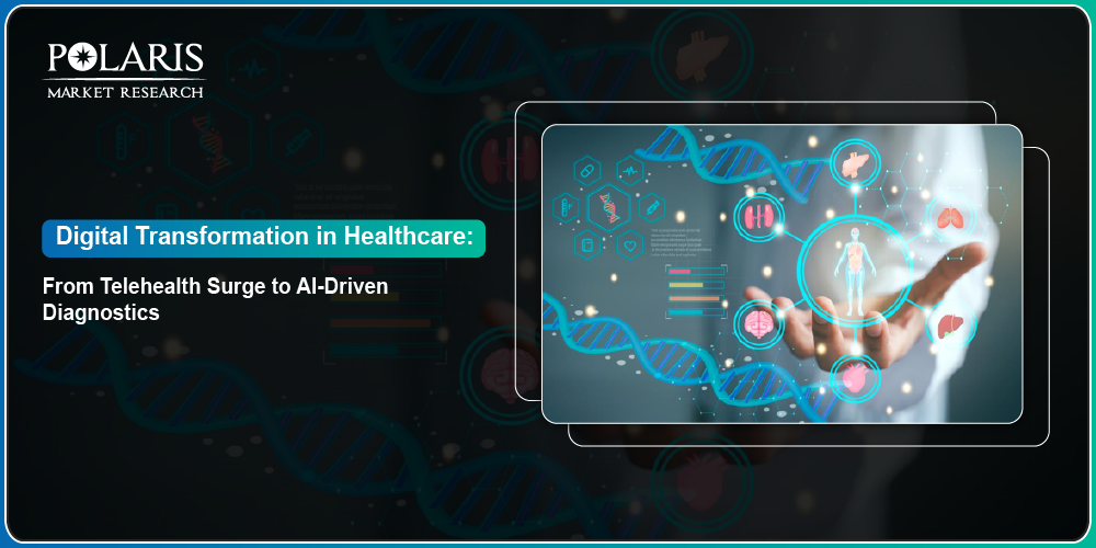 Digital Transformation in Healthcare: From Telehealth Surge to AI-Driven Diagnostics